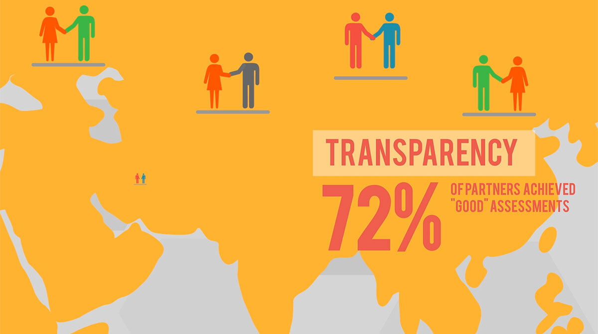 Animation still: 72% of partners achieved good transparency assessments