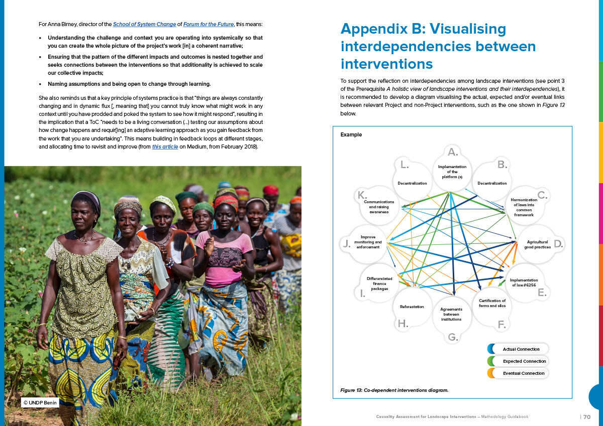 Pages from the CALI guidebook with photographs and a diagram of how interventions connect