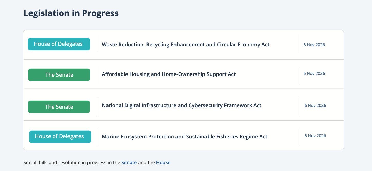 Legislation in progress list, tagged by chamber
